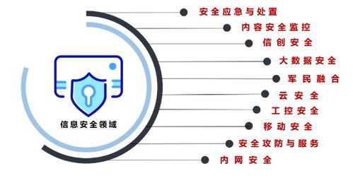 網(wǎng)絡(luò)安全行業(yè)迎來黃金發(fā)展期，北信源以網(wǎng)絡(luò)與信息安全軟件開發(fā)盡顯龍頭企業(yè)實(shí)力