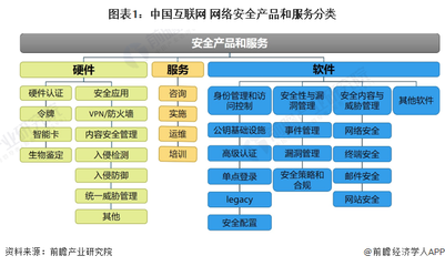 2022年中國網(wǎng)絡(luò)與信息安全軟件開發(fā)市場分析 互聯(lián)網(wǎng)+驅(qū)動(dòng)增長，領(lǐng)先廠商競爭格局膠著