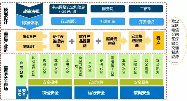 我國網(wǎng)絡(luò)信息安全產(chǎn)業(yè)概覽 政策驅(qū)動(dòng)、產(chǎn)業(yè)鏈協(xié)同與挑戰(zhàn)應(yīng)對