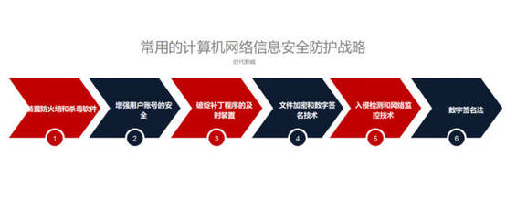 網(wǎng)絡(luò)信息安全威脅因素分析與時(shí)代新威的軟件開發(fā)對策