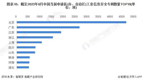 收藏 2023年全球工業(yè)信息安全行業(yè)技術(shù)全景圖譜 附專利申請情況 專利競爭和專利價(jià)值等