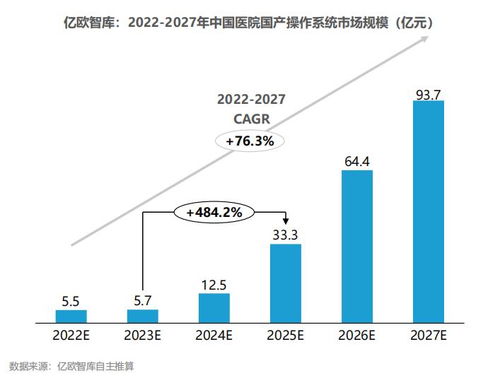 2023中國智慧醫(yī)院研究報(bào)告 醫(yī)院信息與網(wǎng)絡(luò)安全篇