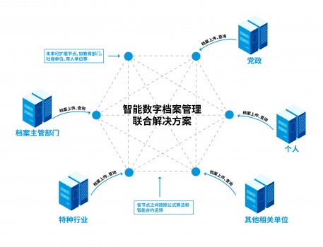 永中軟件與華云數(shù)據(jù)聯(lián)合發(fā)布智能數(shù)字檔案管理解決方案，聚焦網(wǎng)絡(luò)信息安全升級